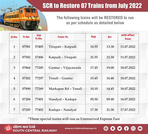 kolkata to ltt train timetable.